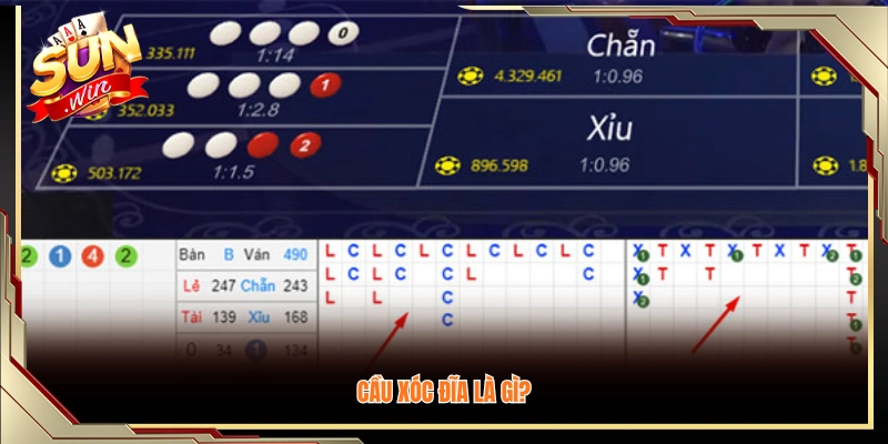 Khái niệm cầu xóc đĩa và cách hiểu đúng 